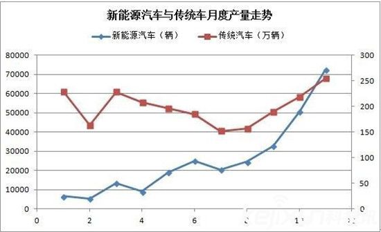 國產電動車天團崛起:特斯拉處境維艱