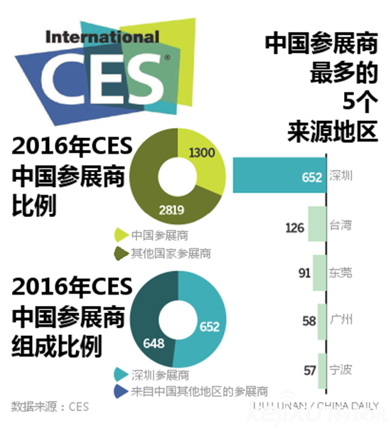 CES 2016第一天:自動駕駛技術成焦點