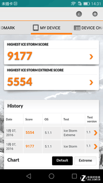 翻轉(zhuǎn)鏡頭/側(cè)邊指紋 成就不凡之榮耀7i