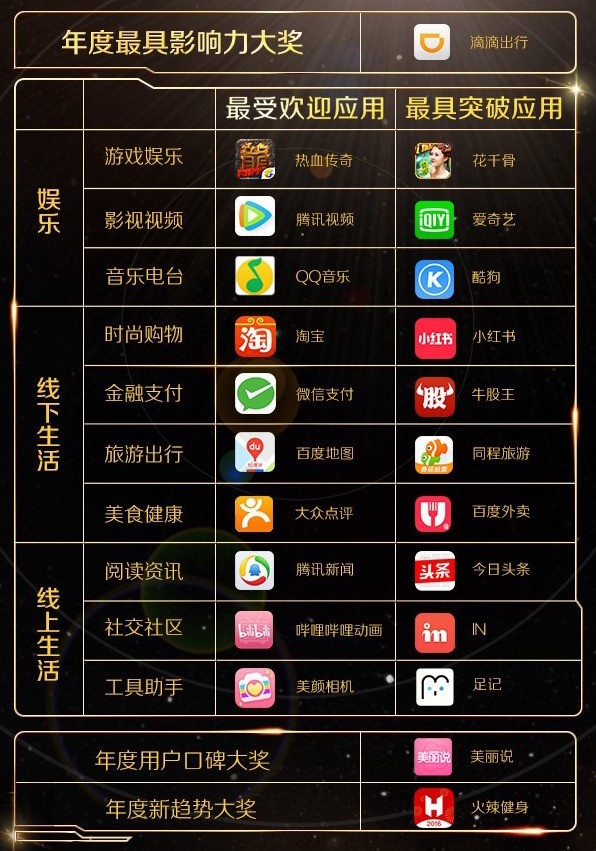 騰訊應用寶 應用寶