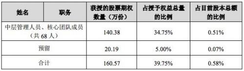暴風(fēng)激勵計(jì)劃1