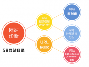 淺析：增加外鏈的途徑和注意事項有哪些？
