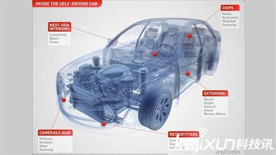 蘋果汽車項目總監即將離職  iCar汽車或2019年發布