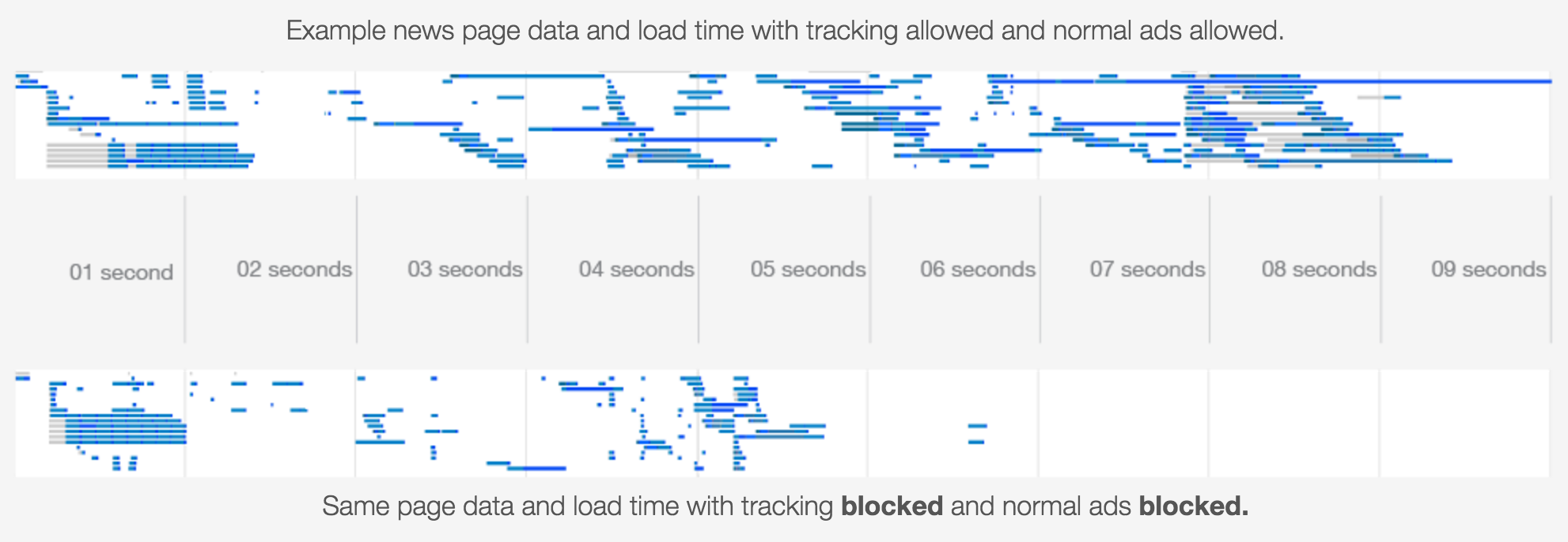 工具攔截廣告 攔截廣告軟件 廣告攔截應用 廣告攔截瀏覽器