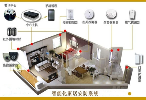 這兩款能防盜的智能家居產品：嚇跑小偷 安全而且有趣