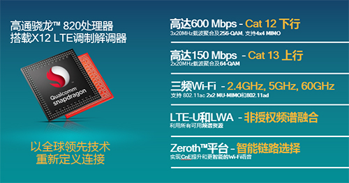 4G+網(wǎng)絡(luò)時代來了!高通驍龍新全網(wǎng)通 支持三大運營商實現(xiàn)全雙卡 高通驍龍820全網(wǎng)通