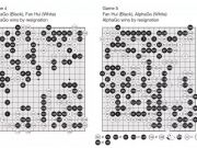 Google人工智能擊敗歐洲圍棋冠軍， AlphaGo 究竟是怎么做到的？