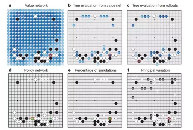 Google人工智能擊敗歐洲圍棋冠軍, AlphaGo 究竟是怎么做到的?