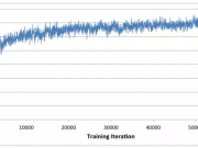 機(jī)器自學(xué)72小時(shí)堪比國(guó)際大師，深度學(xué)習(xí)到底有多厲害？