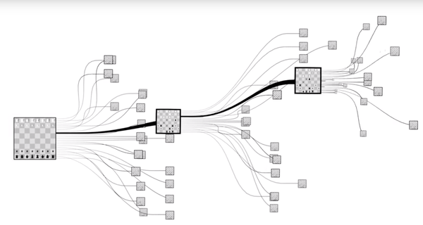谷歌AlphaGo的勝利:不是計算機打敗了人類,而是人類打敗了人類