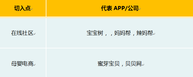 母嬰電商 母嬰創業 商業模式