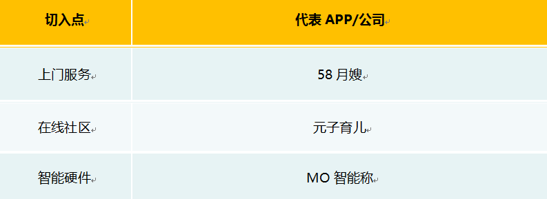 母嬰電商 母嬰創業 商業模式