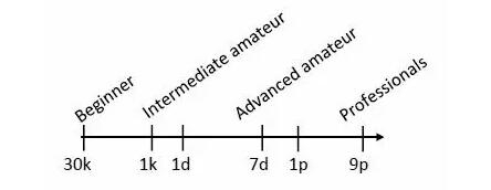 Google 和 Facebook: 究竟是誰搞定了圍棋人工智能?| 深度
