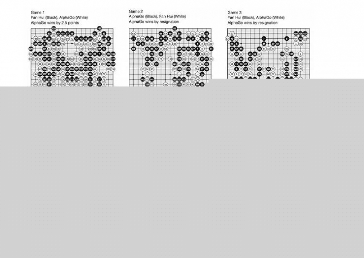 Google 和 Facebook: 究竟是誰搞定了圍棋人工智能?| 深度