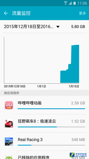 輕奢之選 大屏長續航三星Galaxy A9評測(審核)