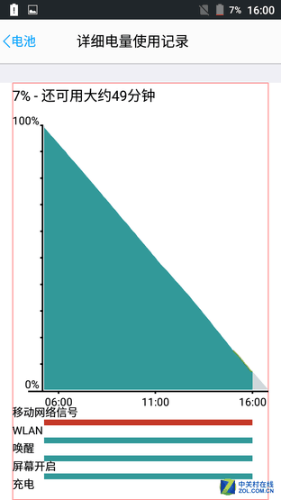 5000毫安時(shí)電池續(xù)航3天 藍(lán)魔M7全面評(píng)測(cè) 
