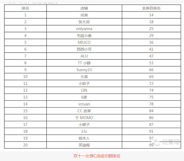 網(wǎng)紅電商 淘寶網(wǎng)紅 網(wǎng)紅店鋪