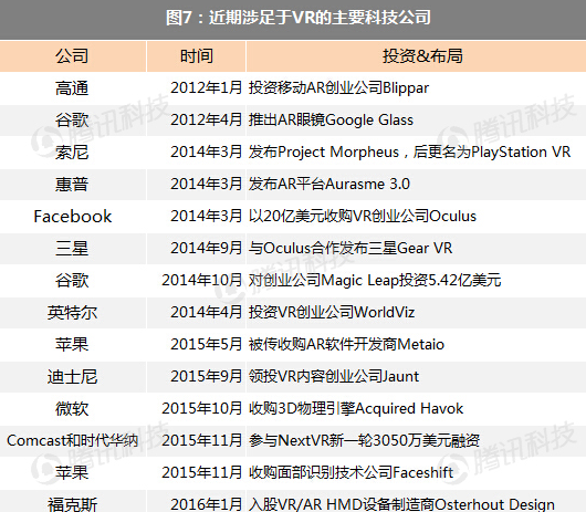 阿里數億美元領投Magic Leap背后:AR有什么用