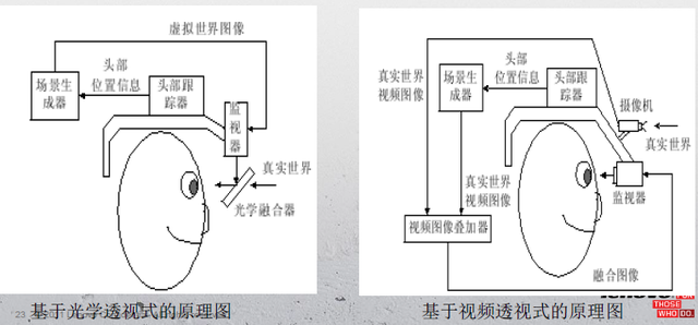 阿里數億美元領投Magic Leap背后:AR有什么用