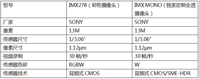 智慧雙攝發(fā)威 奇酷手機極客版影像體驗