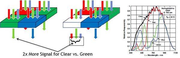 智慧雙攝發(fā)威 奇酷手機極客版影像體驗