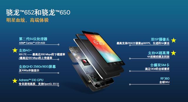 繼承明星血統(tǒng) 驍龍600入主新級別體驗