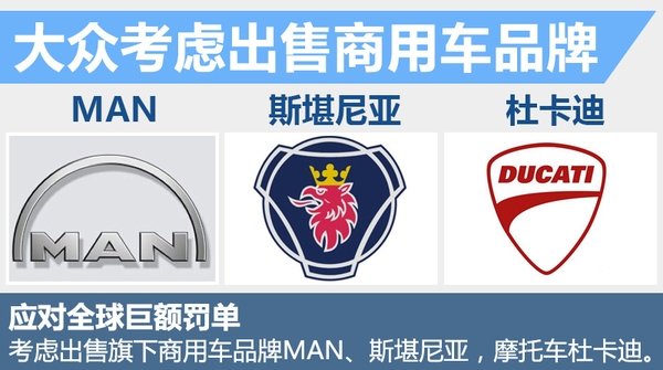 “排放造假”罰哭大眾 得出狠招了