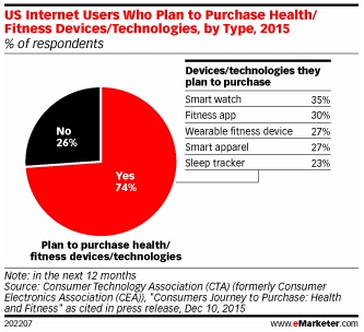 為啥不買智能手表?第1是太貴 第2是...