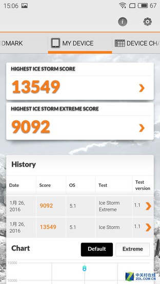 千元檔熱機新選擇 魅藍metal vs 一加X