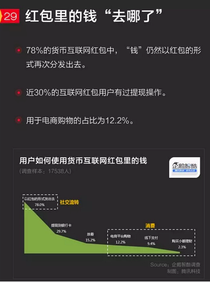 微信提現究竟為何要收費?