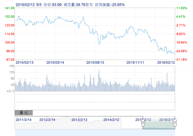 走在作死路上?從iPad Air 3看蘋果未來