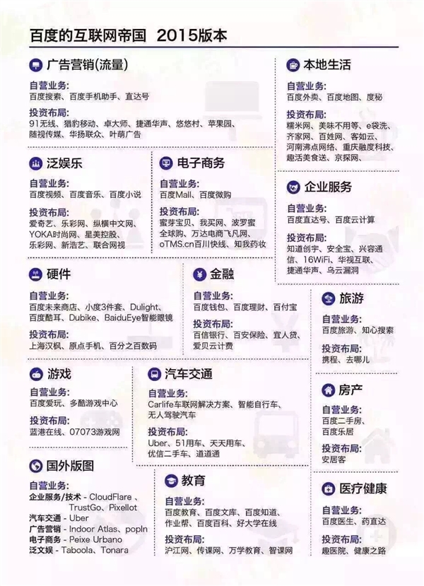 中國六大互聯網巨頭業務版圖：看到小米驚呆了！