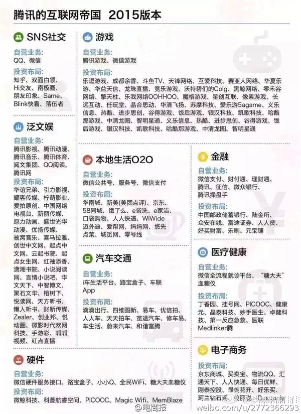 中國六大互聯網巨頭業務版圖：看到小米驚呆了！