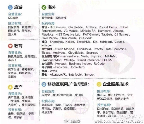 中國六大互聯網巨頭業務版圖：看到小米驚呆了！