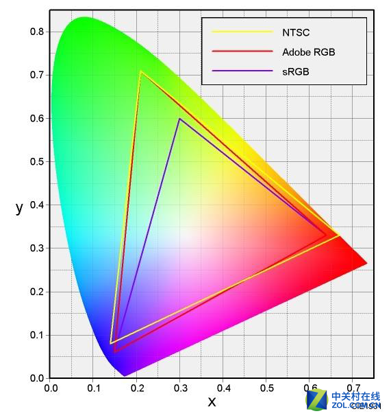 再掀游戲浪潮?掠奪者Predator 8評(píng)測