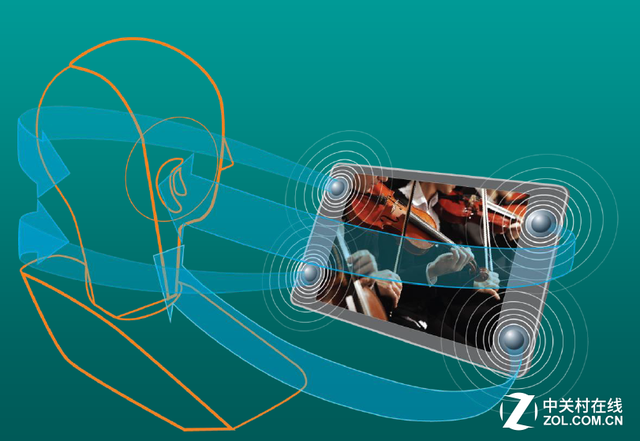 再掀游戲浪潮?掠奪者Predator 8評(píng)測