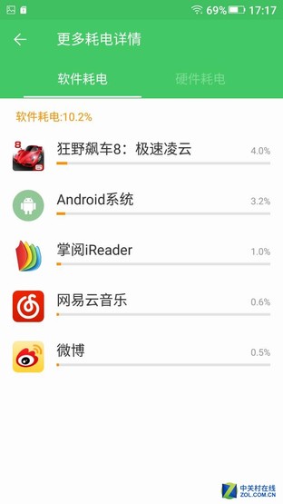5020mAh+雙充電 金立M5 Plus續航測試