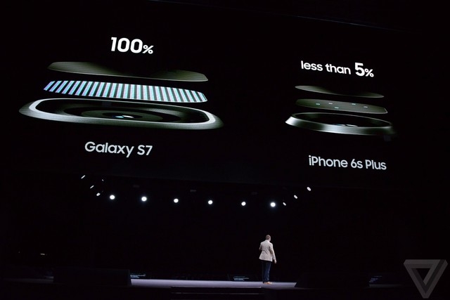 VR看展新時代 三星S7/S7 edge發布回顧