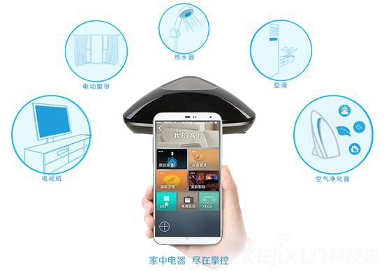 國內智能家居產業一哄而上 恐因專利問題全部陣亡