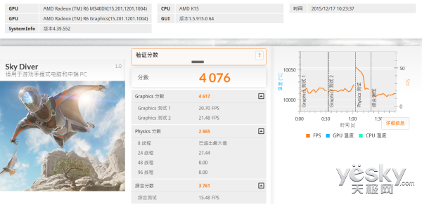 看AMD打造影音新時代!ThinkPad E565評測