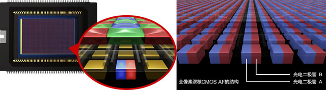 滿屏黑科技 三星Galaxy S7/edge上手速評