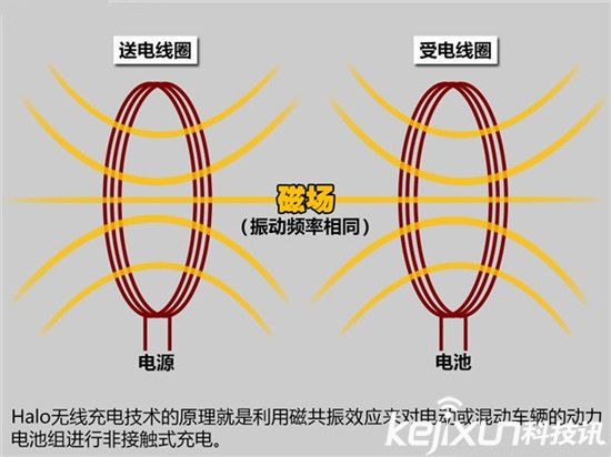 高通推新型無線充電技術(shù)：在路上給電動汽車充電！