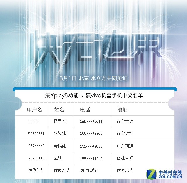MWC尋寶名單公布 vivo新機就剩最后一個