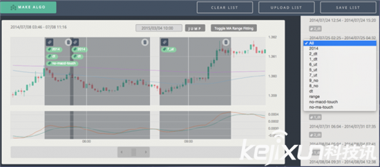 阿爾法狗不足懼:人類有一樣?xùn)|西程序替代不了!
