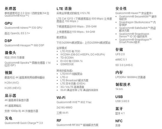 爭相布局支付 這些將成為旗艦手機標配 