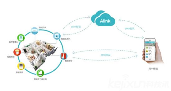 阿里巴巴CEO張勇:物聯網正處于暴風雨前夜!