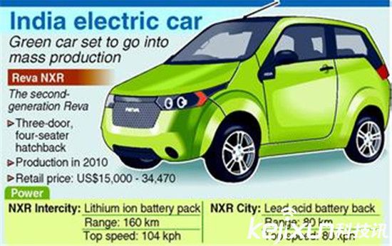 印度阿三真牛逼:馬斯克特斯拉被100%關稅嚇尿了