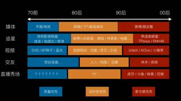 重磅 預言 互聯網 年度 產品