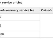 Apple Watch延保費大降！老用戶喊坑爹