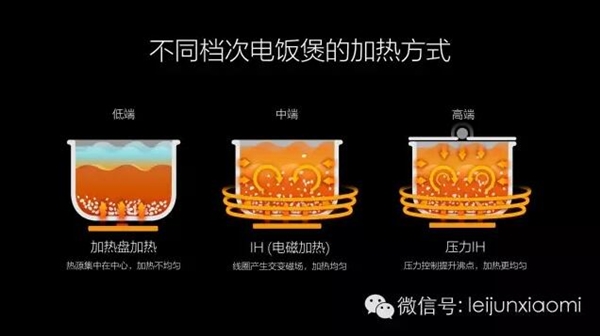 雷軍:日本電飯煲到底好在哪兒?